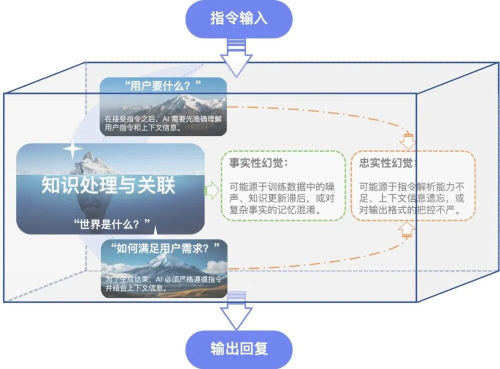 图片[7]-你的AI到底靠不靠谱？港大最新测评：GPT-5拔得头筹，国产模型中豆包意外领跑