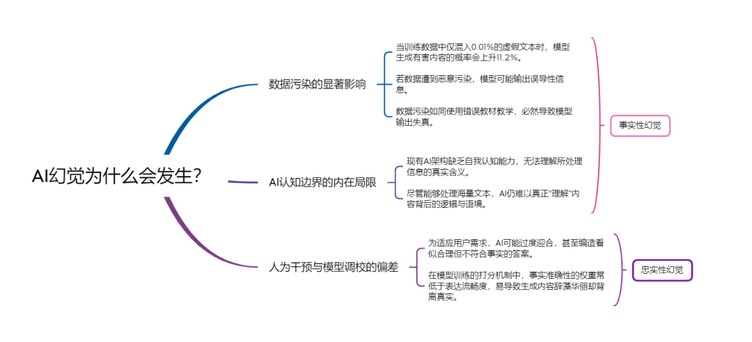 图片[6]-你的AI到底靠不靠谱？港大最新测评：GPT-5拔得头筹，国产模型中豆包意外领跑