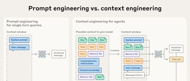 AI 智能体的高效上下文工程-冠昇产业
