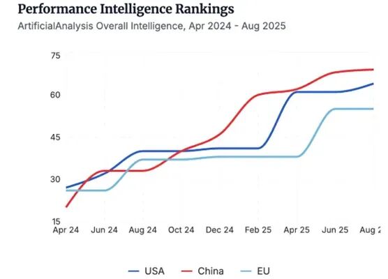 图片[3]-2025年Q4人工智能报告：关于AI，为你总结了这8个关键趋势-冠昇产业
