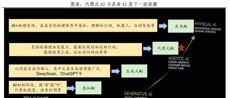 中国人工智能报告2025：新趋势-冠昇产业