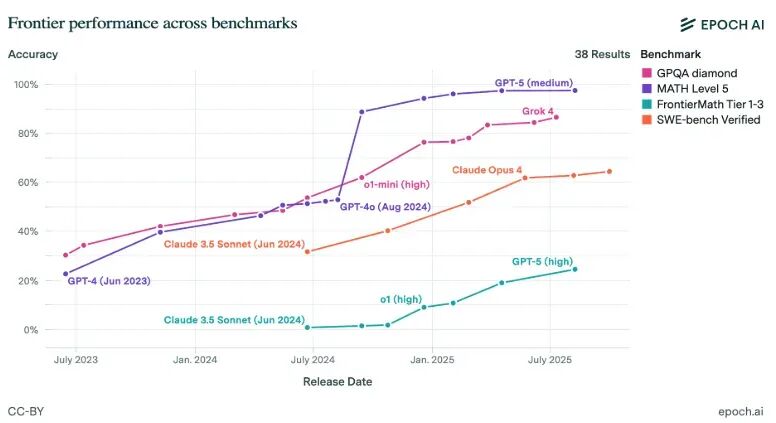 图片[2]-2025年Q4人工智能报告：关于AI，为你总结了这8个关键趋势-冠昇产业
