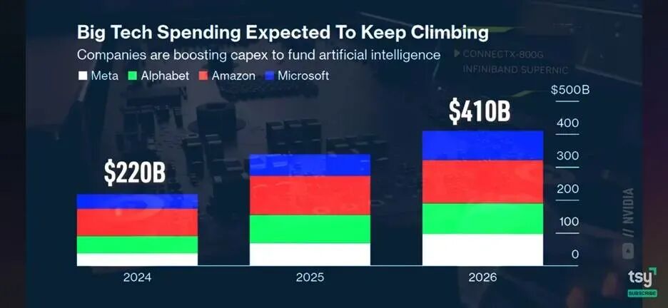 图片[10]-2025年Q4人工智能报告：关于AI，为你总结了这8个关键趋势-冠昇产业