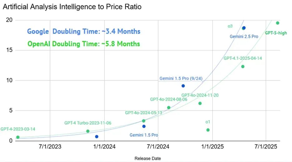 图片[6]-2025年Q4人工智能报告：关于AI，为你总结了这8个关键趋势-冠昇产业
