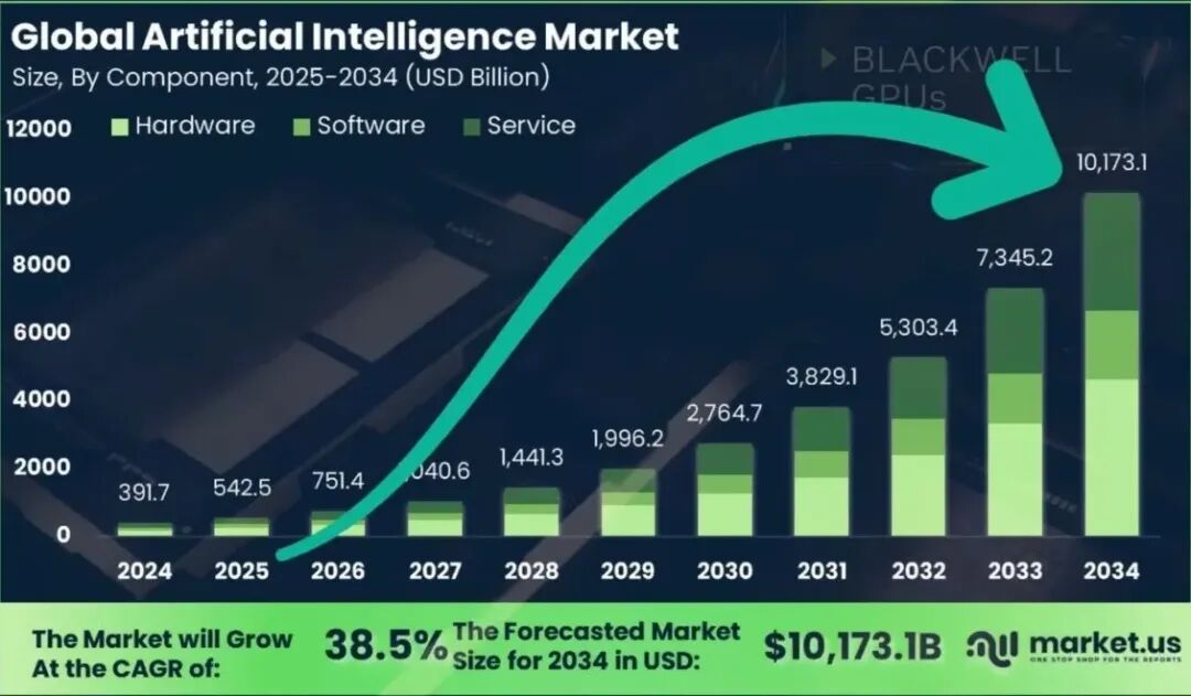 图片[11]-2025年Q4人工智能报告：关于AI，为你总结了这8个关键趋势-冠昇产业