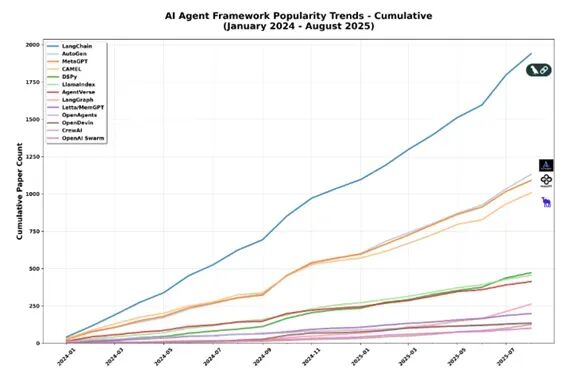 图片[5]-2025年Q4人工智能报告：关于AI，为你总结了这8个关键趋势-冠昇产业