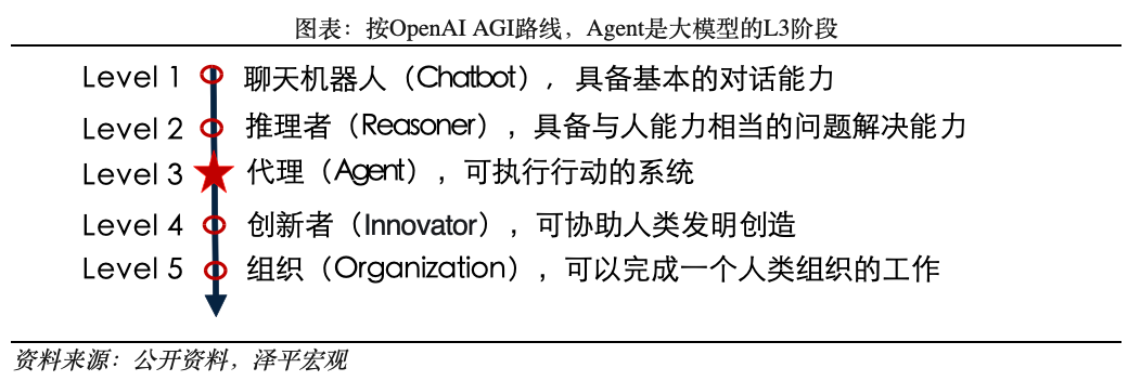 图片[2]-中国人工智能报告2025：新趋势-冠昇产业