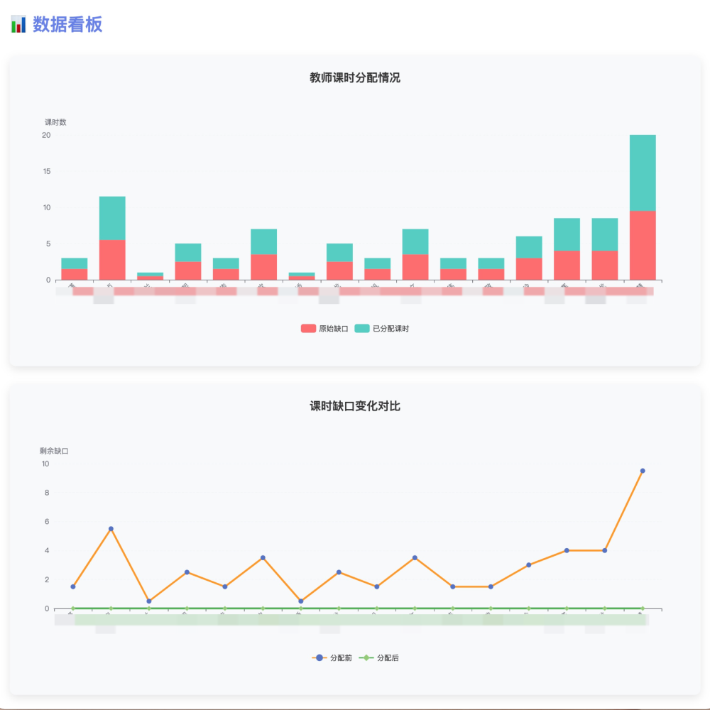图片[7]-Python 程序员慌了，这 AI Agent 能自己写、自己跑、自己改！-冠昇产业