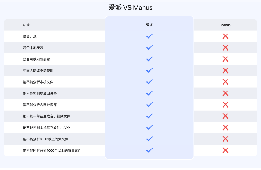图片[24]-Python 程序员慌了，这 AI Agent 能自己写、自己跑、自己改！-冠昇产业