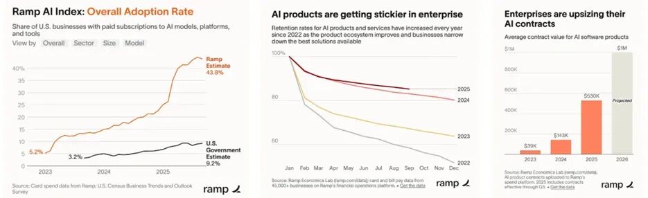 图片[7]-2025年Q4人工智能报告：关于AI，为你总结了这8个关键趋势-冠昇产业