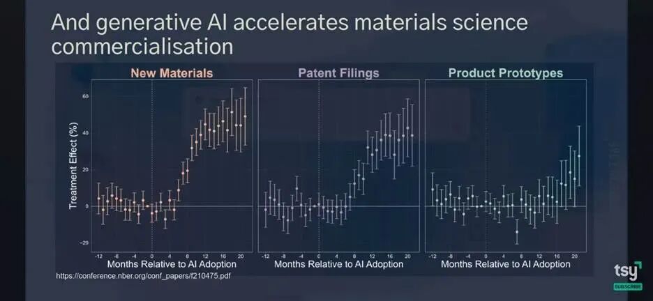 图片[4]-2025年Q4人工智能报告：关于AI，为你总结了这8个关键趋势-冠昇产业