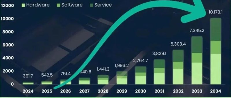 2025年Q4人工智能报告：关于AI，为你总结了这8个关键趋势-冠昇产业