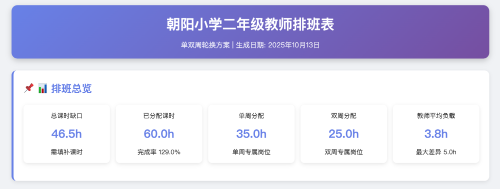 图片[5]-Python 程序员慌了，这 AI Agent 能自己写、自己跑、自己改！-冠昇产业