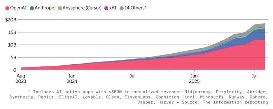 图片[8]-2025年Q4人工智能报告：关于AI，为你总结了这8个关键趋势-冠昇产业